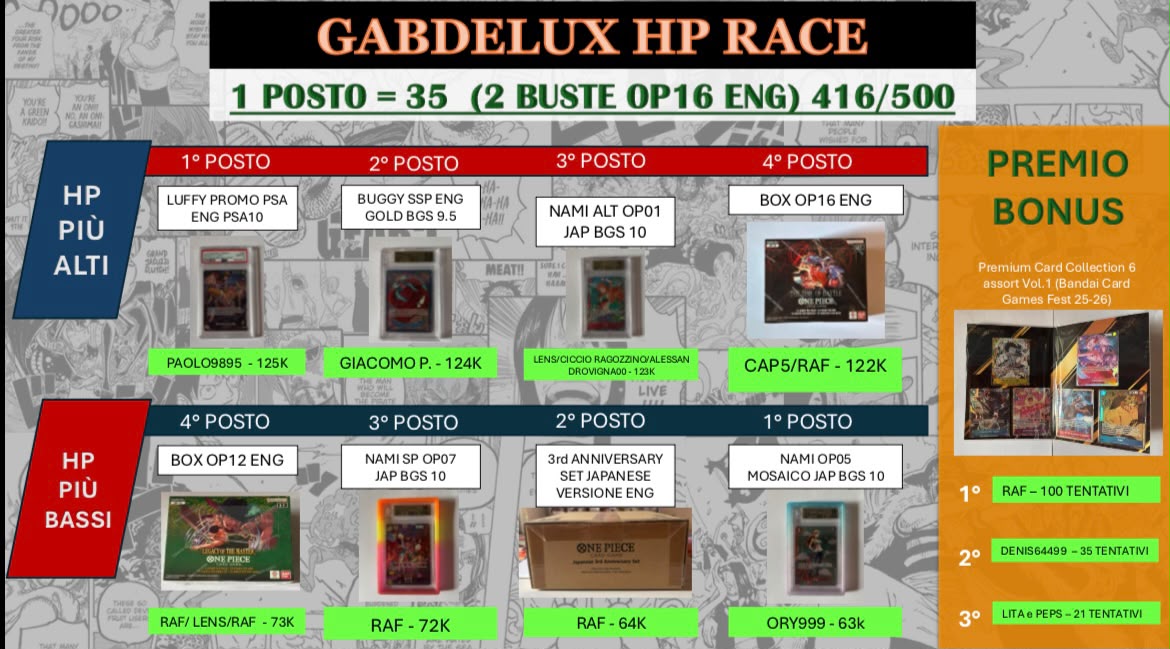GABDELUX HP RACE APERTO LIVE 2x PACK The Time Of Battle OP-16 (ENG)