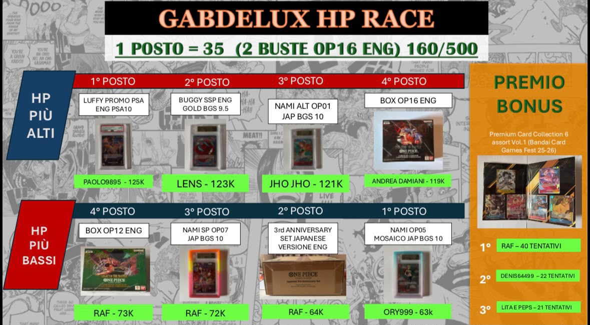 GABDELUX HP RACE APERTO LIVE 2x PACK The Time Of Battle OP-16 (ENG)